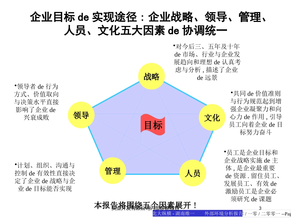 实业开发有限公司内部诊断报告培训课件.pptx_第3页