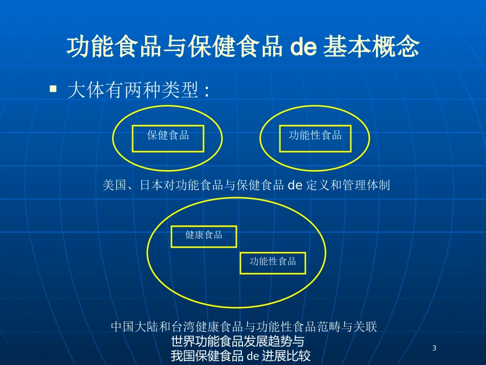 世界功能食品发展趋势与我国保健食品的进展比较培训课件.pptx_第3页