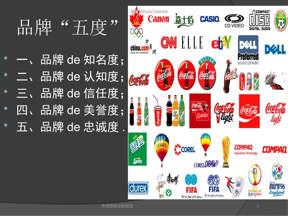 市场营销诊断报告培训课件.pptx_第3页
