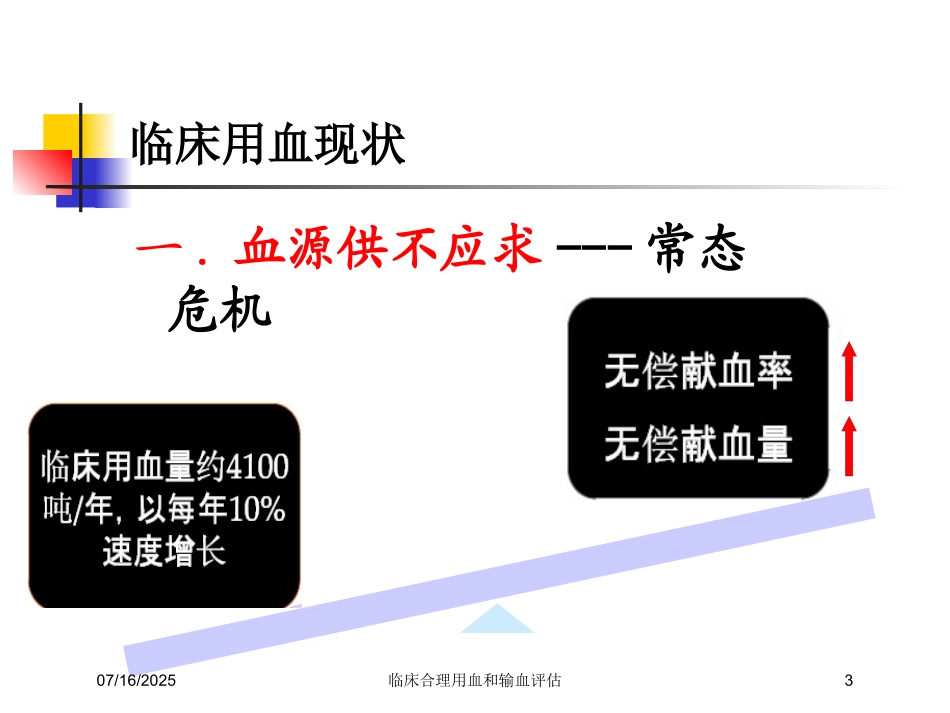 临床合理用血和输血评估培训课件.pptx_第3页