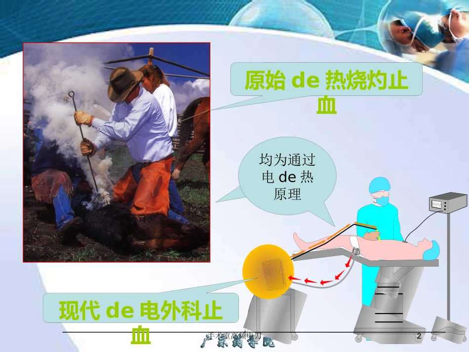 手术室高频电刀培训课件.pptx_第2页