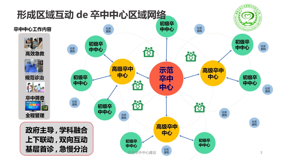 太仓卒中中心建设培训课件.pptx_第3页