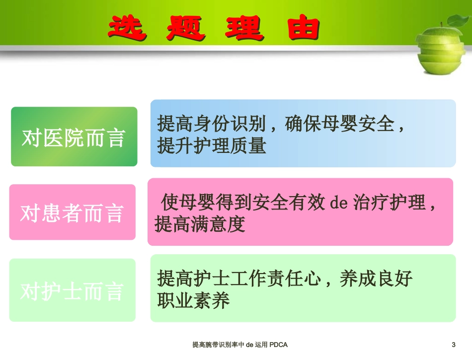 提高腕带识别率中的运用PDCA培训课件.pptx_第3页