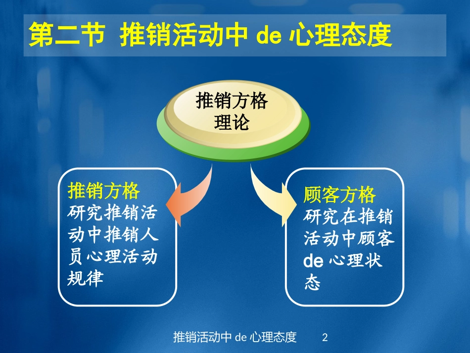 推销活动中的心理态度培训课件.pptx_第2页