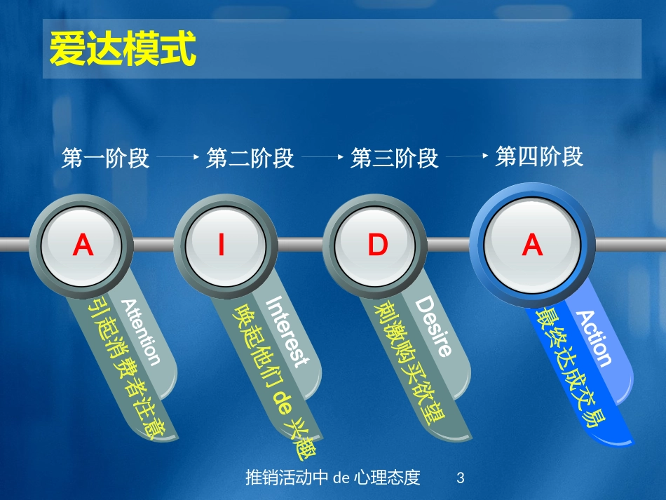 推销活动中的心理态度培训课件.pptx_第3页