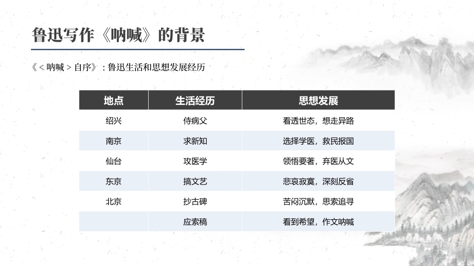 呐喊读书分享笔记.pptx_第3页