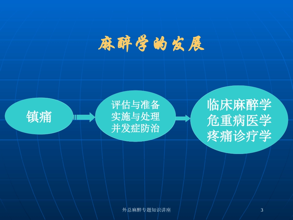 外总麻醉专题知识讲座培训课件.pptx_第3页
