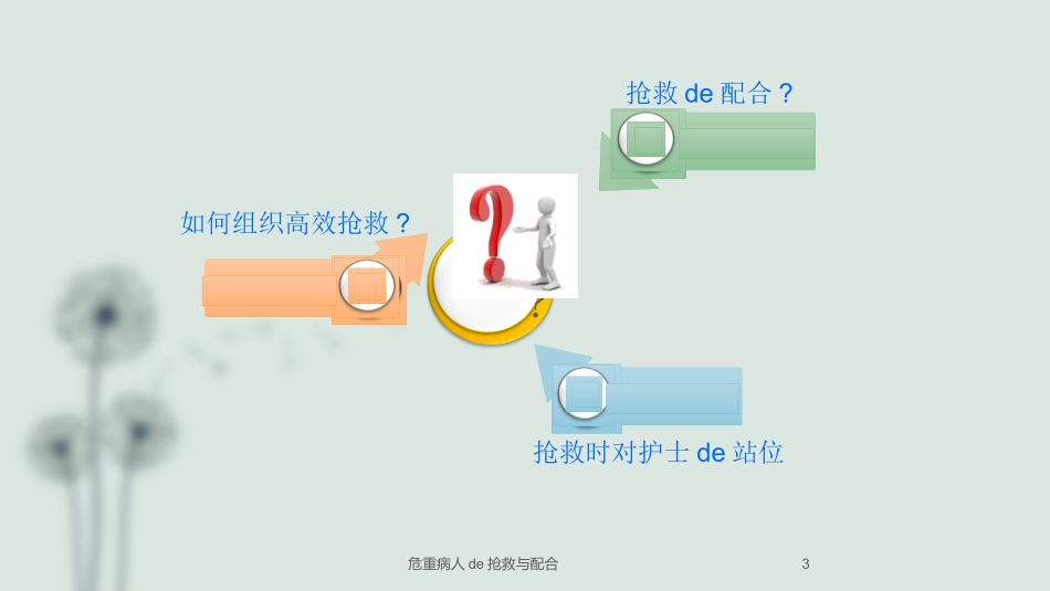 危重病人的抢救与配合培训课件.pptx_第3页