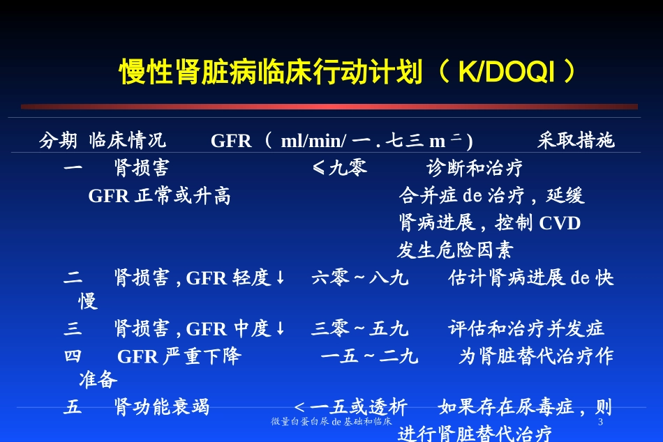 微量白蛋白尿的基础和临床培训课件.pptx_第3页