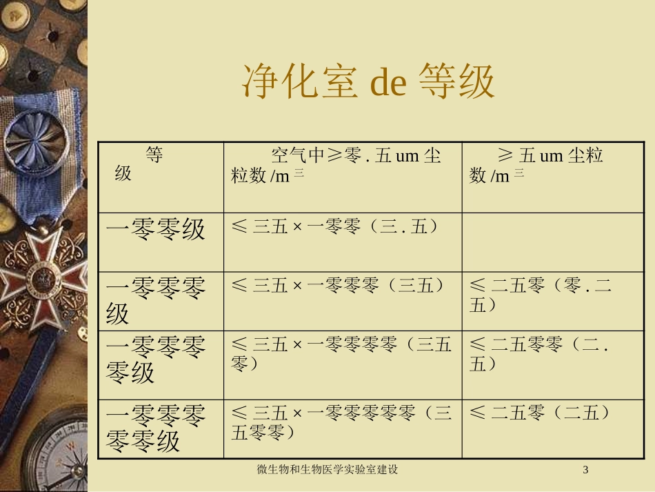 微生物和生物医学实验室建设培训课件.pptx_第3页