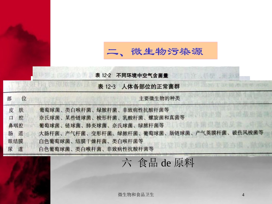 微生物和食品卫生培训课件.pptx_第3页