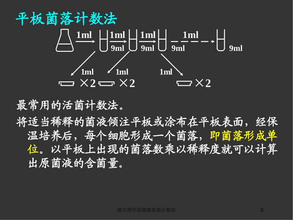 微生物学显微镜直接计数法培训课件.pptx_第3页