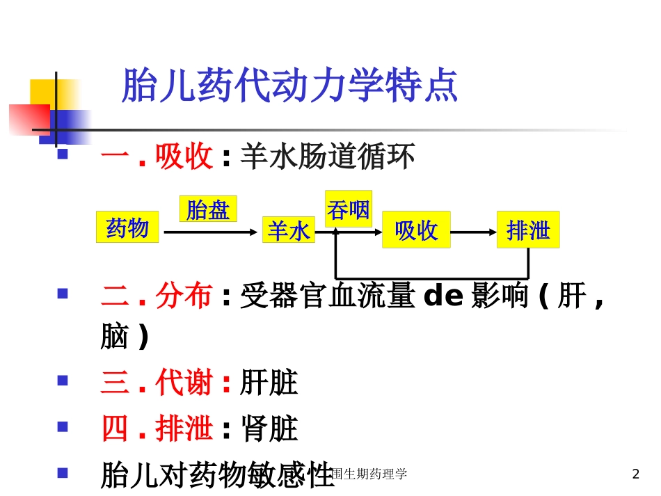 围生期药理学培训课件.pptx_第2页