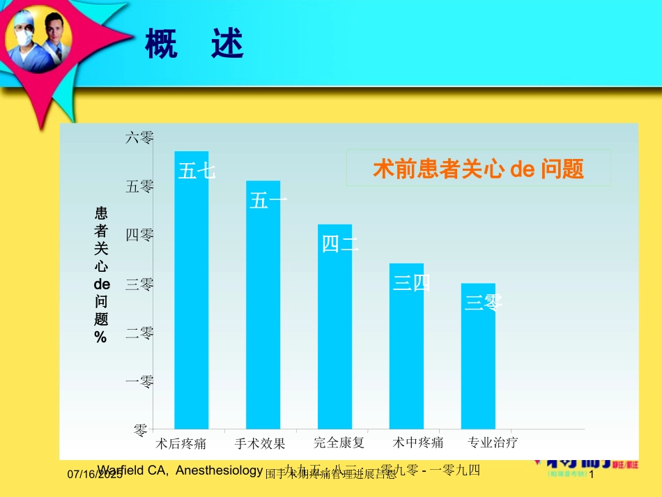 围手术期疼痛管理进展吕恩课件.pptx_第1页