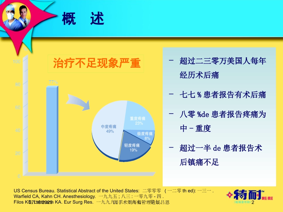 围手术期疼痛管理进展吕恩课件.pptx_第2页