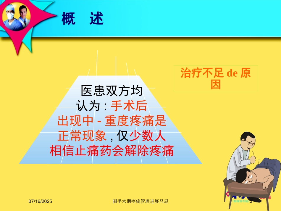 围手术期疼痛管理进展吕恩课件.pptx_第3页