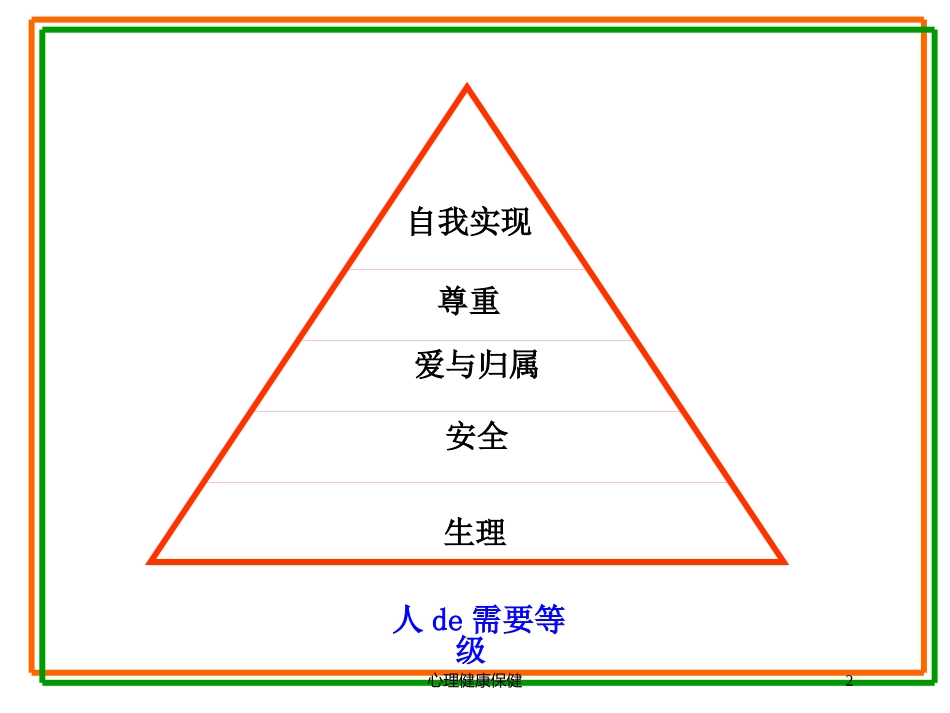心理健康保健培训课件.pptx_第2页