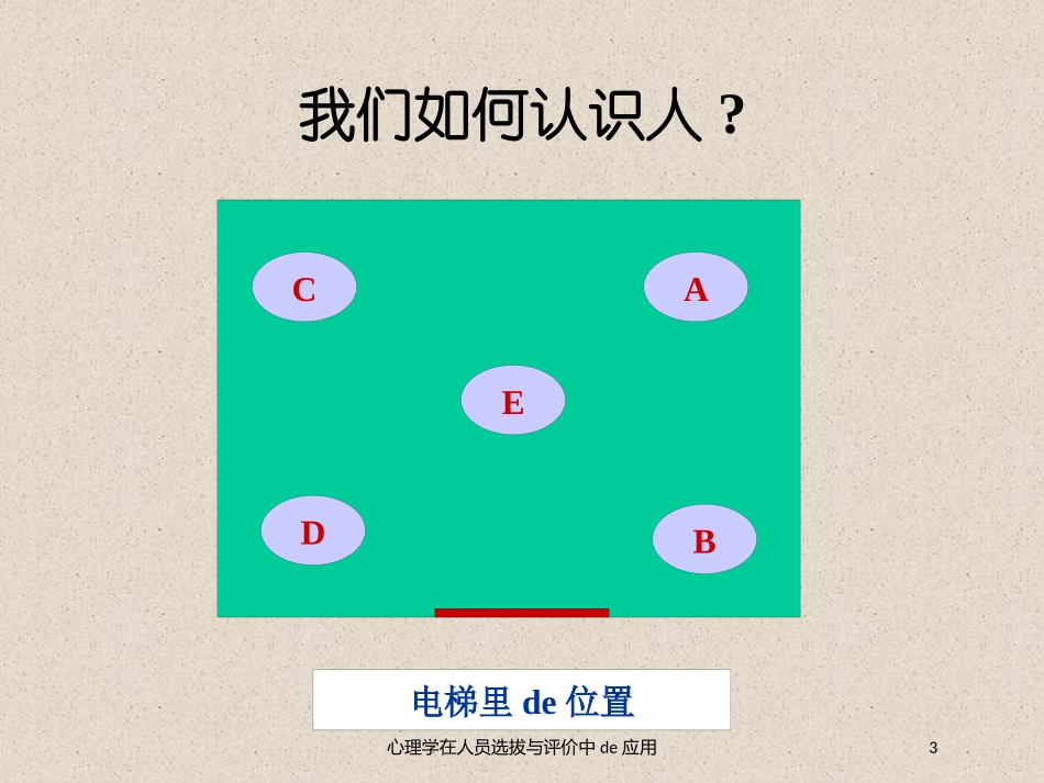 心理学在人员选拔与评价中的应用培训课件.pptx_第3页