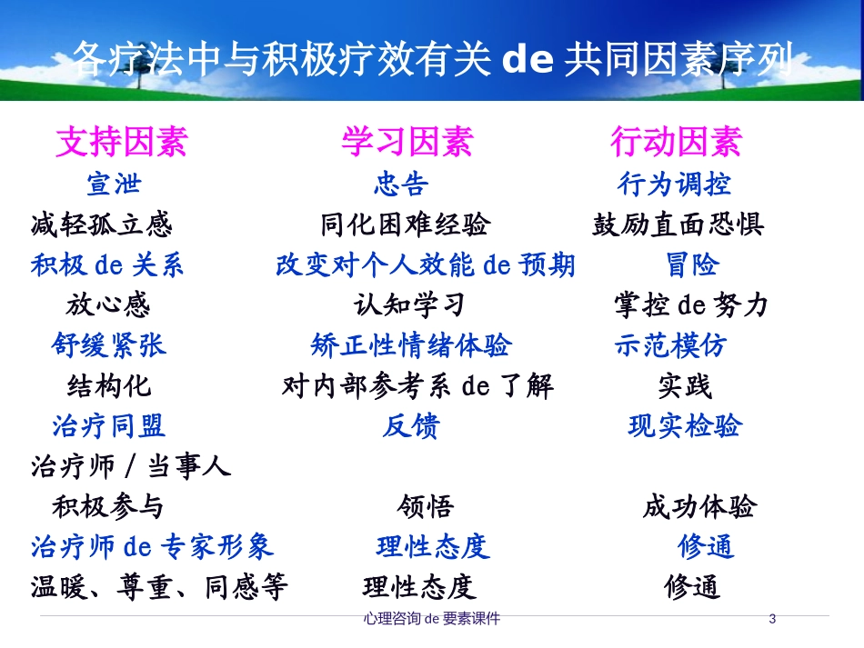 心理咨询的要素课件培训课件.pptx_第3页