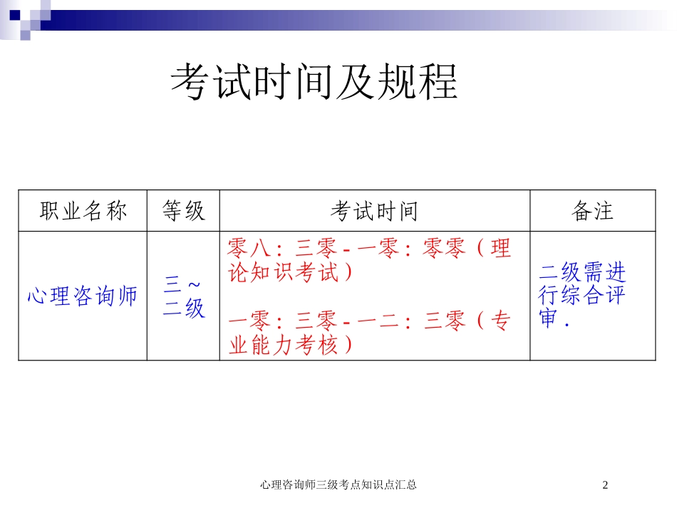 心理咨询师三级考点知识点汇总培训课件.pptx_第2页