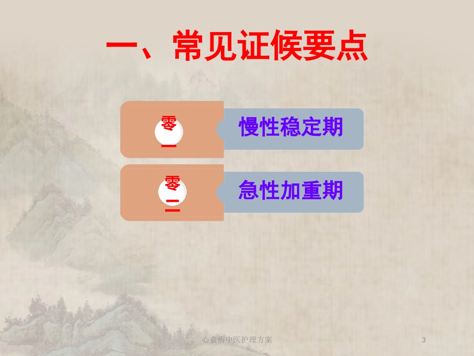 心衰病中医护理方案培训课件.pptx_第3页