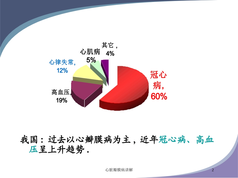 心脏瓣膜病讲解培训课件.pptx_第2页
