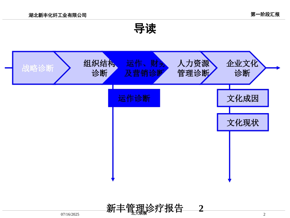新丰管理诊疗报告培训课件.pptx_第2页