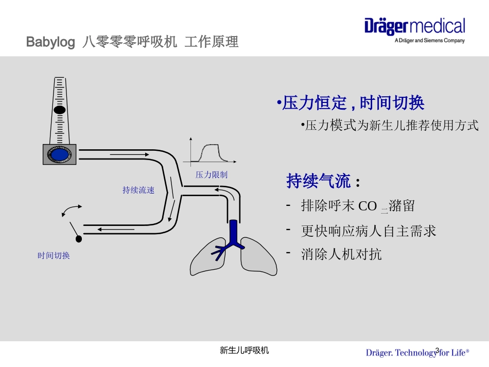 新生儿呼吸机培训课件.pptx_第3页