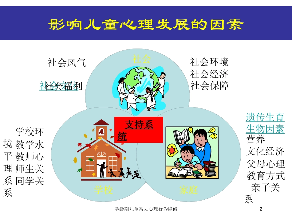 学龄期儿童常见心理行为障碍培训课件.pptx_第2页