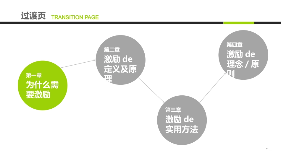 企业管理培训礼仪培训9.pptx_第3页