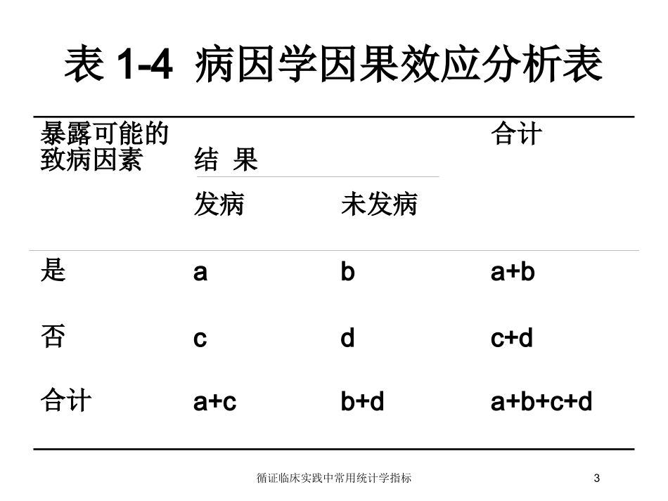 循证临床实践中常用统计学指标培训课件.pptx_第3页
