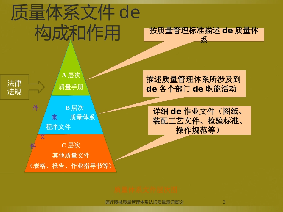 医疗器械质量管理体系认识质量意识概论培训课件.pptx_第3页