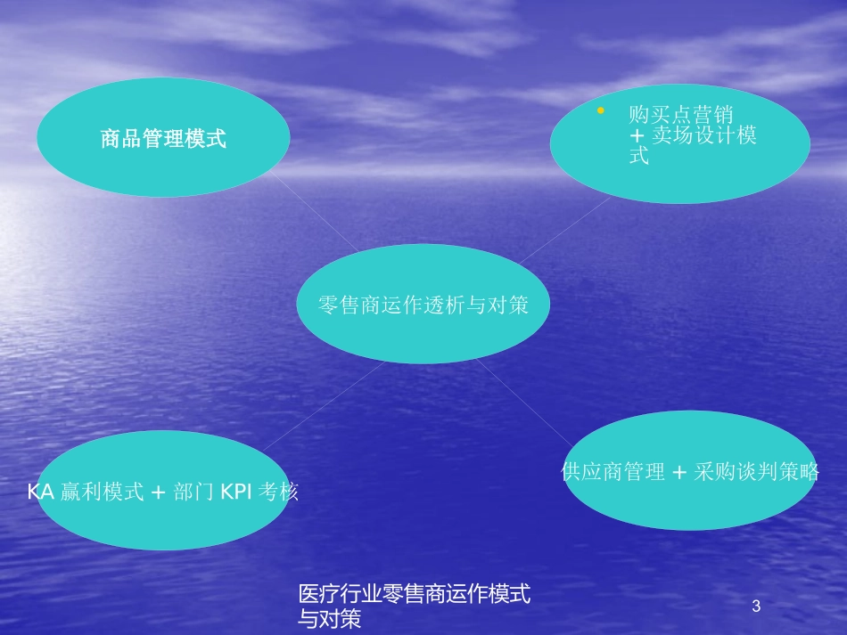 医疗行业零售商运作模式与对策培训课件.pptx_第3页