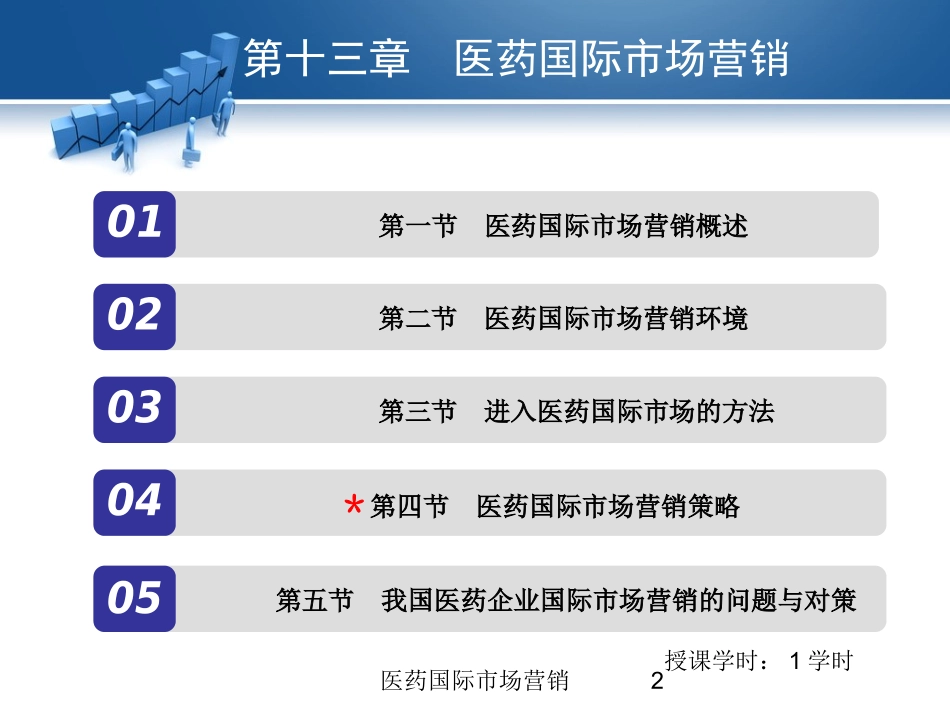 医药国际市场营销培训课件.pptx_第2页