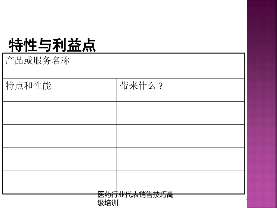 医药行业代表销售技巧高级培训培训课件.pptx_第3页