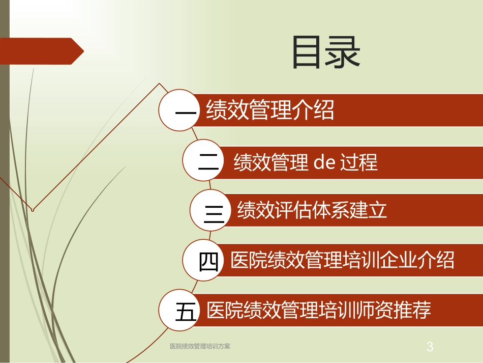医院绩效管理培训方案培训课件.pptx_第3页
