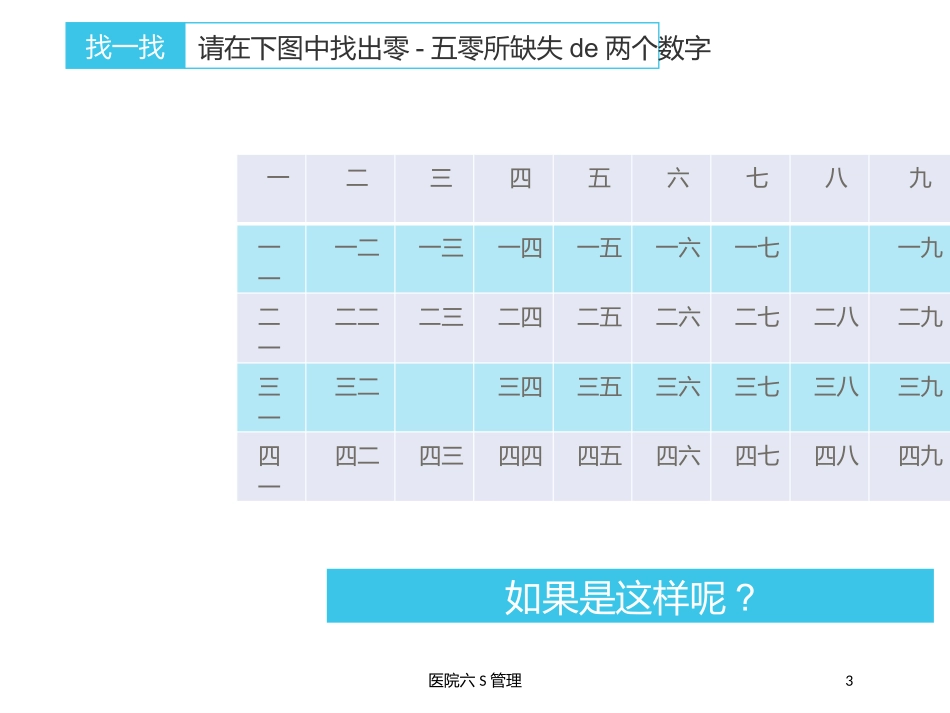 医院六S管理培训课件.pptx_第3页