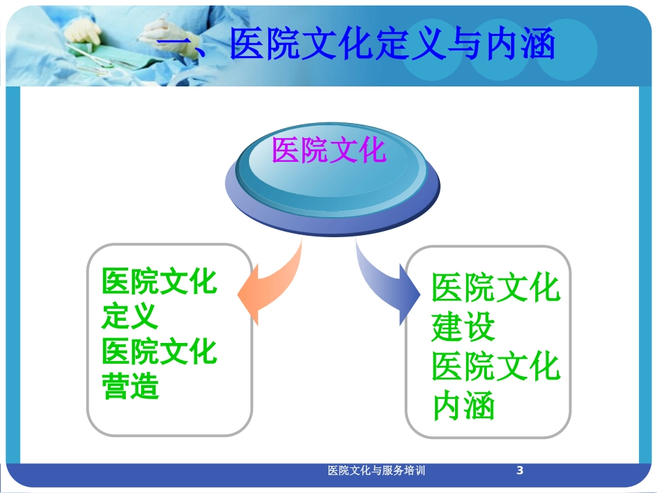 医院文化与服务培训培训课件.pptx_第3页