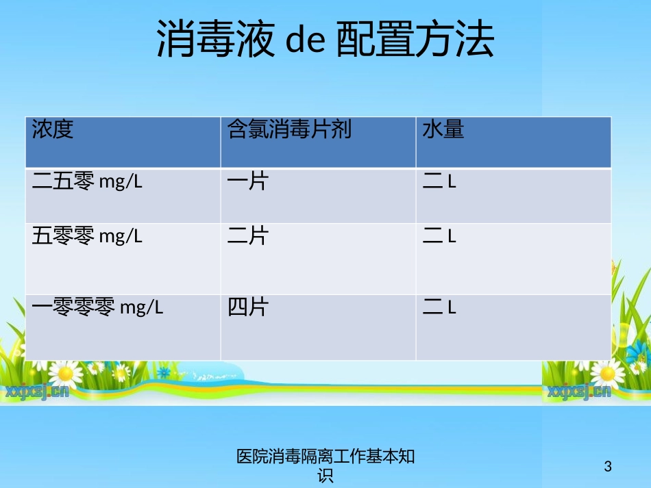 医院消毒隔离工作基本知识培训课件.pptx_第2页