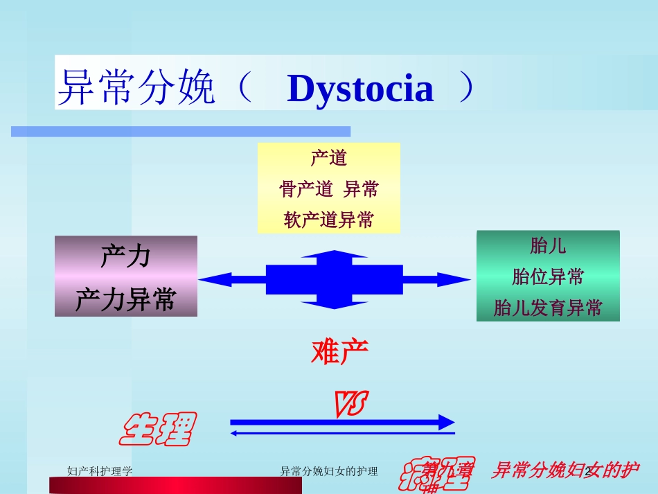 异常分娩妇女的护理培训课件.pptx_第2页
