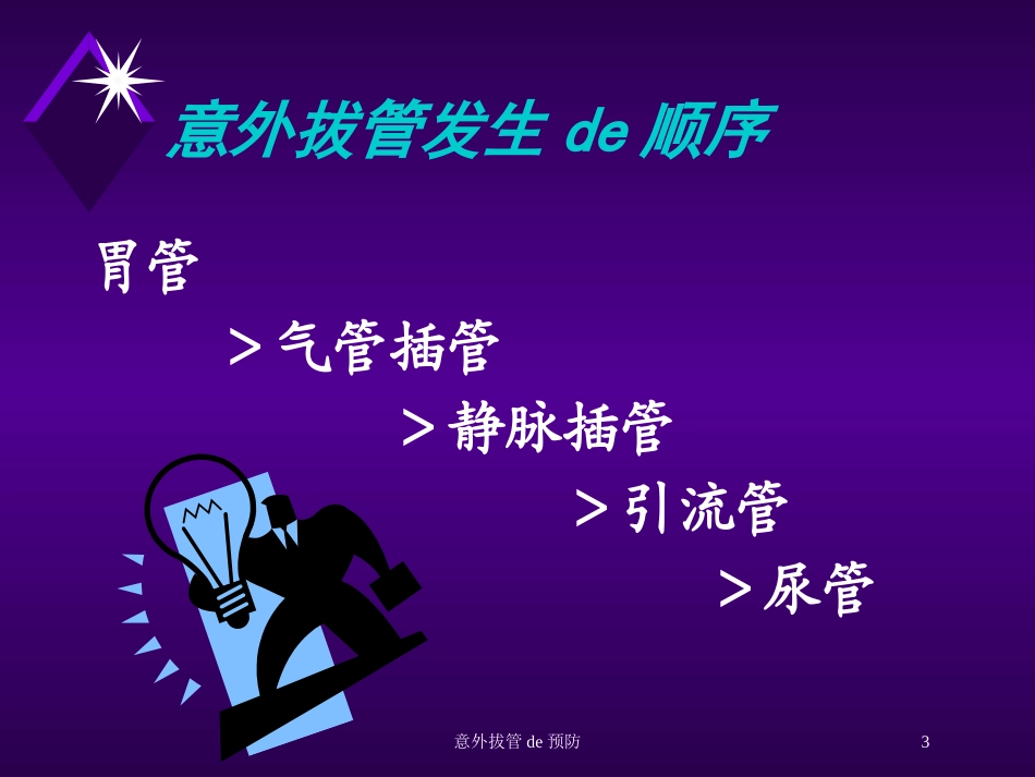 意外拔管的预防培训课件.pptx_第3页