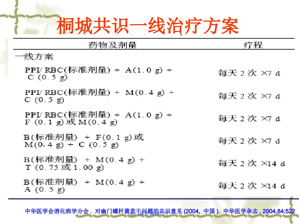 幽门螺杆菌的治疗培训课件.pptx_第3页