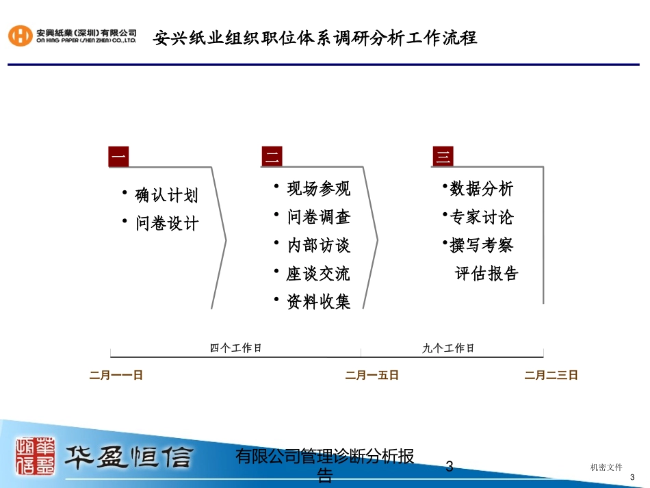 有限公司管理诊断分析报告培训课件.pptx_第3页