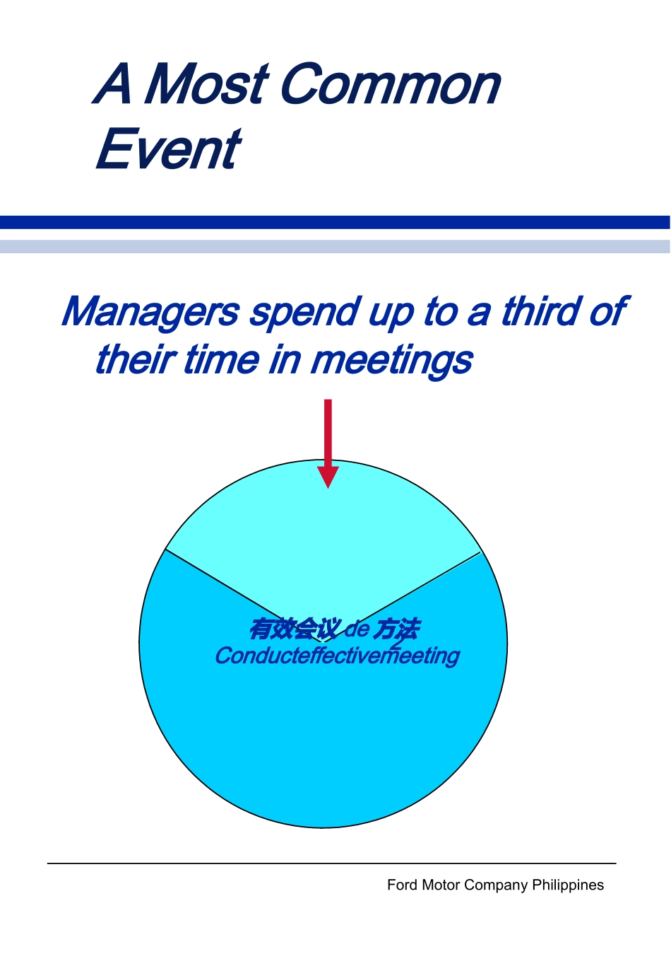 有效会议的方法Conducteffectivemeeting培训课件.pptx_第2页
