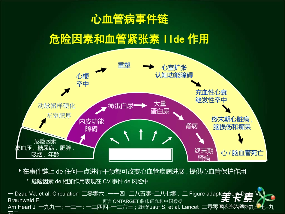 再读ONTARGET临床研究和中国数据启示培训课件.pptx_第3页