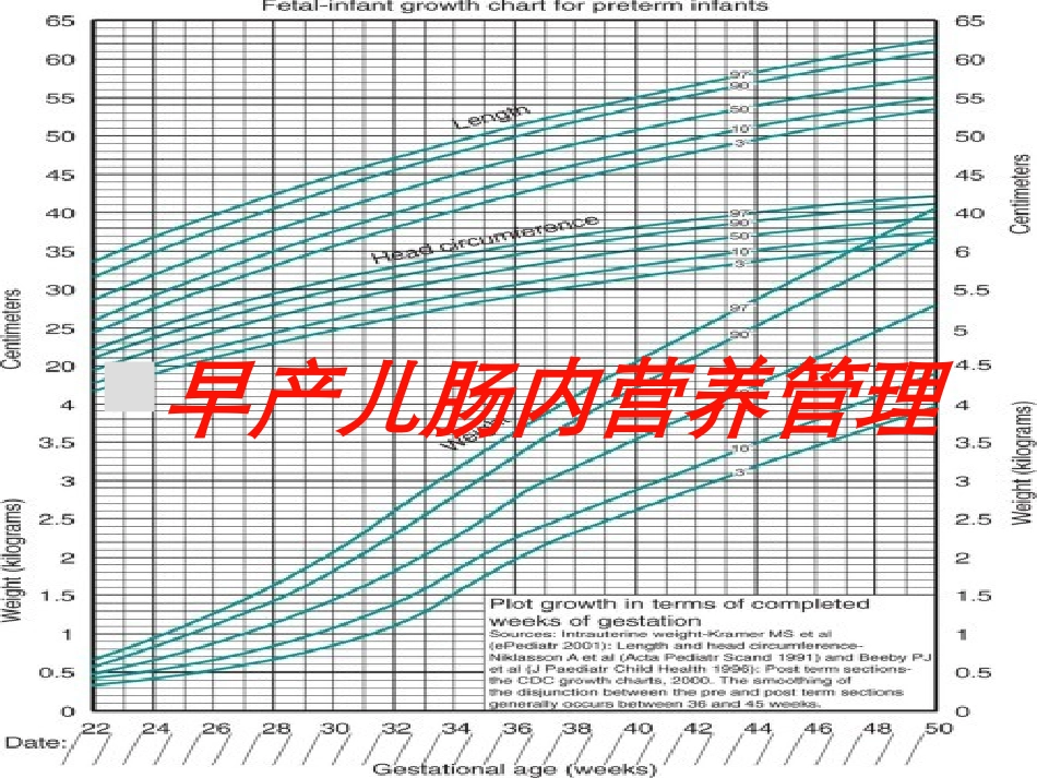 早产儿肠内营养管理培训课件.pptx_第1页