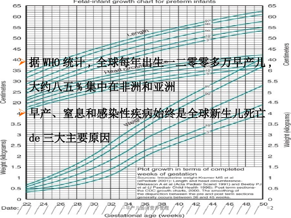 早产儿肠内营养管理培训课件.pptx_第2页