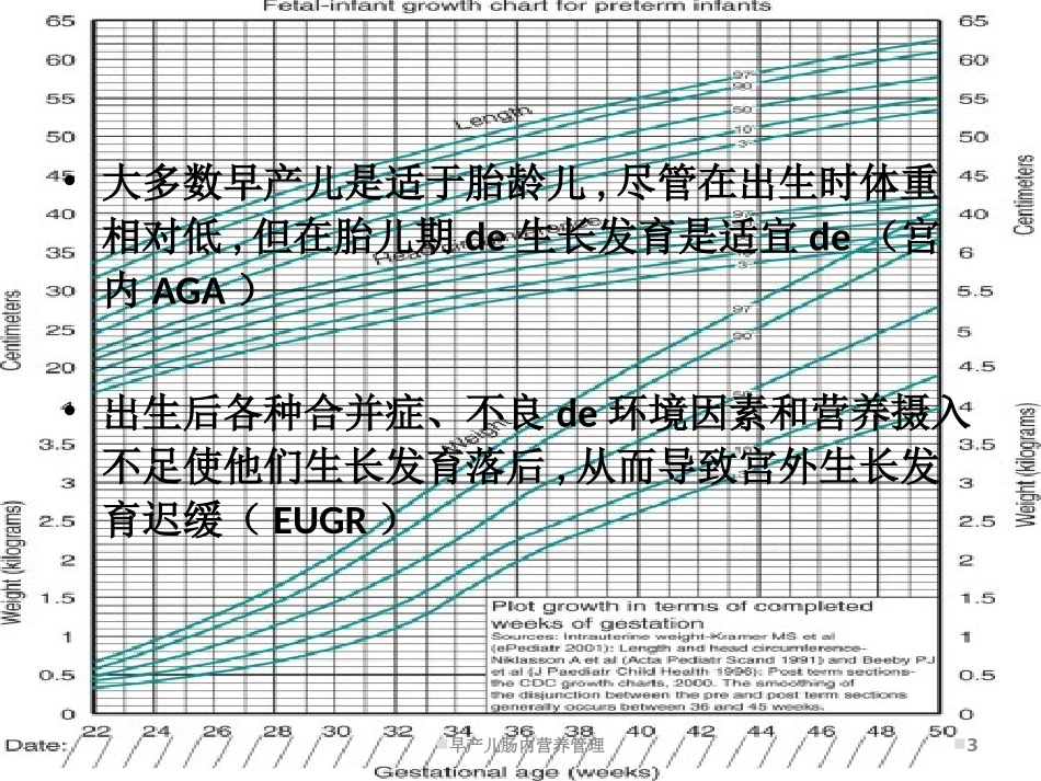 早产儿肠内营养管理培训课件.pptx_第3页