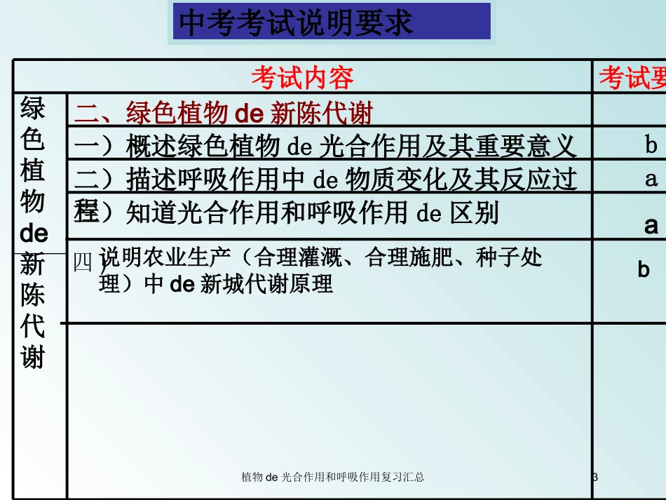 植物的光合作用和呼吸作用复习汇总培训课件.pptx_第3页