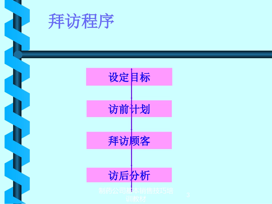 制药公司基本销售技巧培训教材培训课件.pptx_第3页